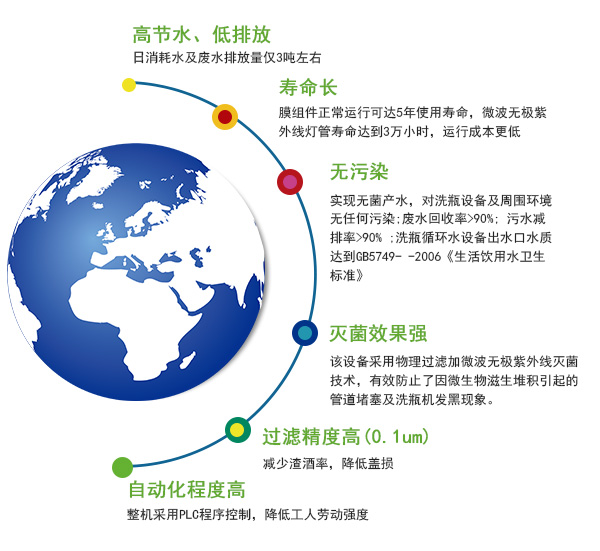 瀘州洗瓶水循環(huán)設(shè)備